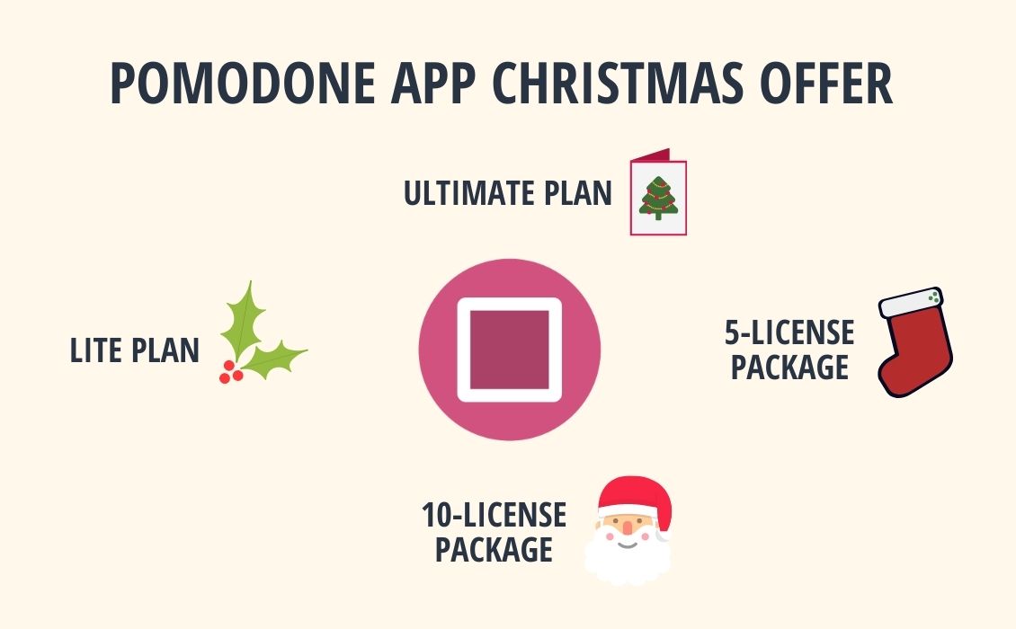 RoundPie App Christmas' Offers